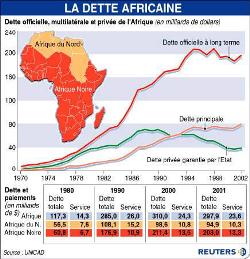 La dette n'est-elle pas une vaste escroquerie pour l'Afrique et tous les Africains ?