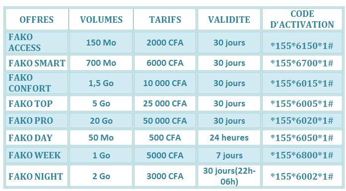 La nouvelle grille tarifaire diffuse par camtel